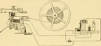 An illustration from Modern mechanism, exhibiting the latest progress in machines, motors, and the transmission of power, being a supplementary volume to Appletons' cyclopaedia of applied mechanics (1892)