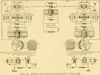 An illustration from Modern mechanism, exhibiting the latest progress in machines, motors, and the transmission of power, being a supplementary volume to Appletons' cyclopaedia of applied mechanics (1892)