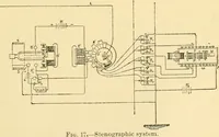 An illustration from Modern mechanism, exhibiting the latest progress in machines, motors, and the transmission of power, being a supplementary volume to Appletons' cyclopaedia of applied mechanics (1892)