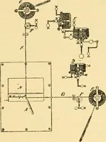 An illustration from Modern mechanism, exhibiting the latest progress in machines, motors, and the transmission of power, being a supplementary volume to Appletons' cyclopaedia of applied mechanics (1892)