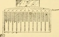 An illustration from Modern mechanism, exhibiting the latest progress in machines, motors, and the transmission of power, being a supplementary volume to Appletons' cyclopaedia of applied mechanics (1892)