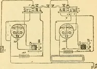 An illustration from Modern mechanism, exhibiting the latest progress in machines, motors, and the transmission of power, being a supplementary volume to Appletons' cyclopaedia of applied mechanics (1892)
