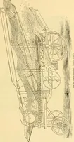 An illustration from Modern mechanism, exhibiting the latest progress in machines, motors, and the transmission of power, being a supplementary volume to Appletons' cyclopaedia of applied mechanics (1892)