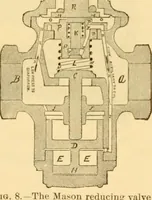An illustration from Modern mechanism, exhibiting the latest progress in machines, motors, and the transmission of power, being a supplementary volume to Appletons' cyclopaedia of applied mechanics (1892)