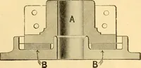 An illustration from Modern mechanism, exhibiting the latest progress in machines, motors, and the transmission of power, being a supplementary volume to Appletons' cyclopaedia of applied mechanics (1892)