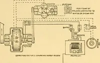 An illustration from Modern mechanism, exhibiting the latest progress in machines, motors, and the transmission of power, being a supplementary volume to Appletons' cyclopaedia of applied mechanics (1892)