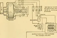 An illustration from Modern mechanism, exhibiting the latest progress in machines, motors, and the transmission of power, being a supplementary volume to Appletons' cyclopaedia of applied mechanics (1892)