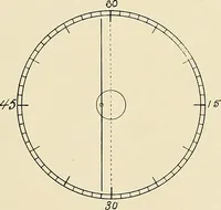An illustration from Modern methods in horology (1904)