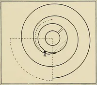 An illustration from Modern methods in horology (1904)