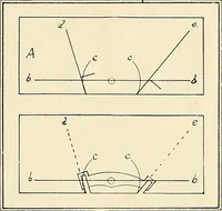 An illustration from Modern methods in horology (1904)