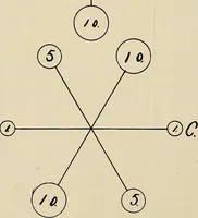 An illustration from Modern methods in horology (1904)