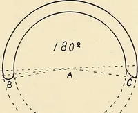 Picture 79 of 126 from Modern methods in horology (1904), leaf 188