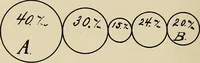 An illustration from Modern methods in horology (1904)