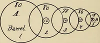 Picture 19 of 126 from Modern methods in horology (1904), leaf 43