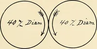 Picture 20 of 126 from Modern methods in horology (1904), leaf 44
