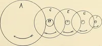 An illustration from Modern methods in horology (1904)
