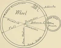 Picture 22 of 126 from Modern methods in horology (1904), leaf 50