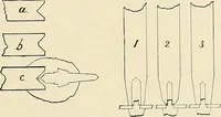 An illustration from Modern methods in horology (1904)