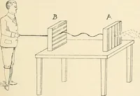 An illustration from Modern microscopy; a handbook for beginners and students (1912)