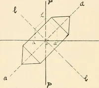 An illustration from Modern microscopy; a handbook for beginners and students (1912)