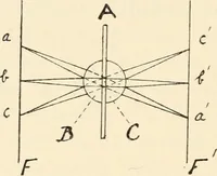 An illustration from Modern microscopy; a handbook for beginners and students (1912)