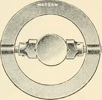 An illustration from Modern microscopy; a handbook for beginners and students (1912)