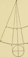 An illustration from Modern painting, hardwood finishing and sign writing .. (1914)