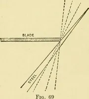 An illustration from Modern painting, hardwood finishing and sign writing .. (1914)