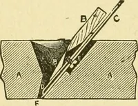 An illustration from Modern painting, hardwood finishing and sign writing .. (1914)