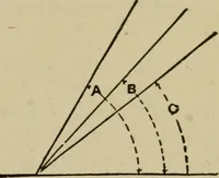 Picture 156 of 188 from Modern painting, hardwood finishing and sign writing (1918), leaf 562