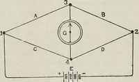 An illustration from Modern practice of the electric telegraph : a handbook for electricians and operators (1874)