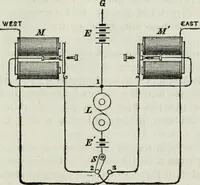 An illustration from Modern practice of the electric telegraph : a handbook for electricians and operators (1874)