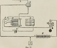An illustration from Modern practice of the electric telegraph : a handbook for electricians and operators (1874)
