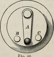 An illustration from Modern practice of the electric telegraph : a handbook for electricians and operators (1874)
