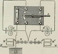 An illustration from Modern practice of the electric telegraph : a handbook for electricians and operators (1874)