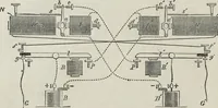 An illustration from Modern practice of the electric telegraph : a handbook for electricians and operators (1874)