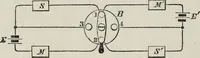 An illustration from Modern practice of the electric telegraph : a handbook for electricians and operators (1874)