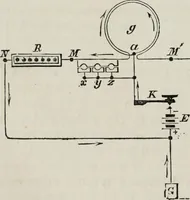 An illustration from Modern practice of the electric telegraph : a handbook for electricians and operators (1874)
