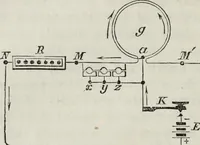 An illustration from Modern practice of the electric telegraph : a handbook for electricians and operators (1874)