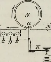 An illustration from Modern practice of the electric telegraph : a handbook for electricians and operators (1874)