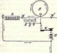 An illustration from Modern practice of the electric telegraph. A handbook for electricians and operators (1872)