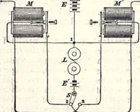 An illustration from Modern practice of the electric telegraph. A handbook for electricians and operators (1872)