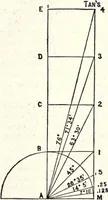 An illustration from Modern practice of the electric telegraph. A handbook for electricians and operators (1872)
