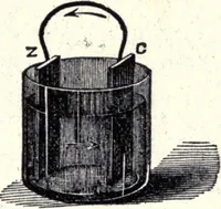 Picture 2 of 57 from Modern practice of the electric telegraph. A handbook for electricians and operators (1872), leaf 16