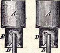 An illustration from Modern practice of the electric telegraph. A handbook for electricians and operators (1872)