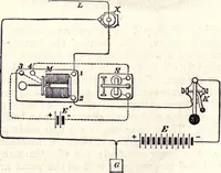An illustration from Modern practice of the electric telegraph. A handbook for electricians and operators (1872)