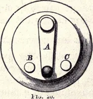 Picture 25 of 57 from Modern practice of the electric telegraph. A handbook for electricians and operators (1872), leaf 51