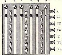 An illustration from Modern practice of the electric telegraph. A handbook for electricians and operators (1872)