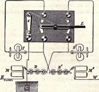 An illustration from Modern practice of the electric telegraph. A handbook for electricians and operators (1872)