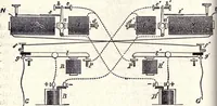 An illustration from Modern practice of the electric telegraph. A handbook for electricians and operators (1872)